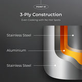 SHINE 3PLY Stainless steel Saucepot (3types)