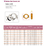 Staninlees Steel, Pipe Fitting, Pipe Coupling